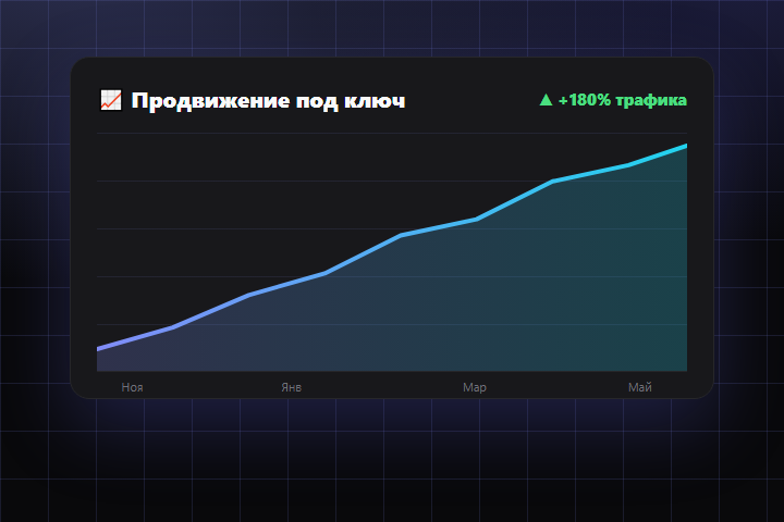 Рост трафика и позиций сайта при продвижении NeoBrain